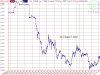 UK pound vs Euro exchange rate.jpg