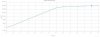 WS2811_CCR_R_Graph-p1.jpg