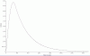 Diode graph.gif