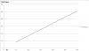 Frequency Vs PWM Output.PNG