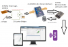SmartR Prototype Mark 2.png