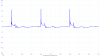 Tach Signal After Cap_32.png