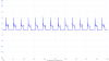 Tach Signal After Cap 3000 RPM.png