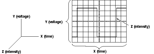 the_oscilloscope_1.gif