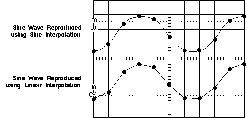 the_oscilloscope_10.gif