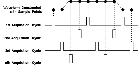 the_oscilloscope_11.gif