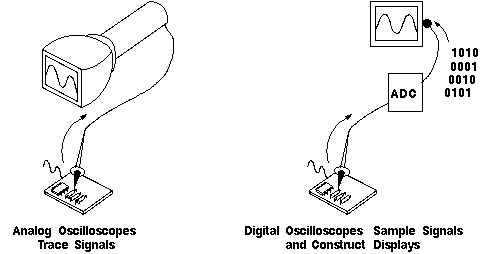 the_oscilloscope_5.gif