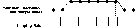 the_oscilloscope_9.gif