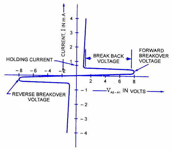 SBS-Characteristic-Curve.jpg