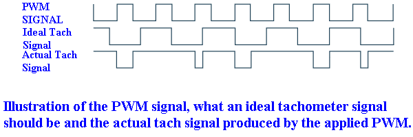 Tach%20Signal.gif