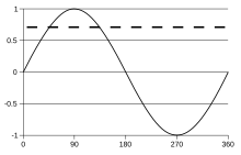 220px-Sine_wave_2.svg.png