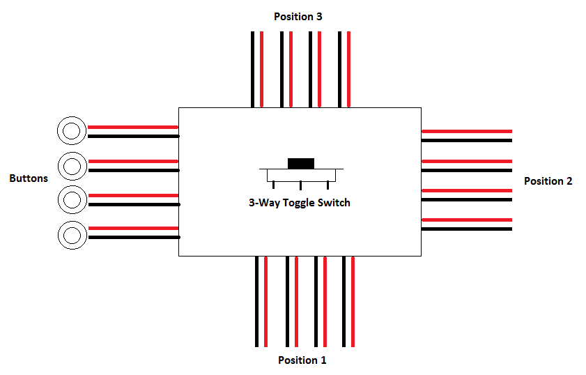 Button%20Routing.png