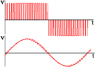 pwm_sinewave.png