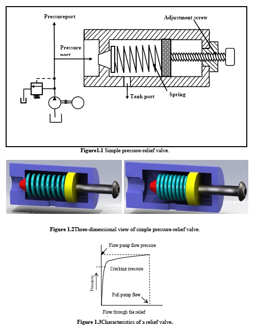 www.hydraulicstatic.com
