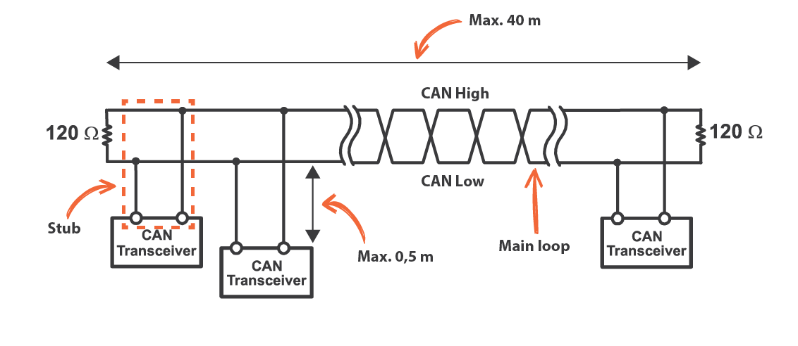 CAN-Bus-wiring-01.png