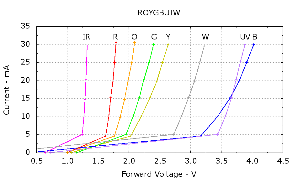 roygbuiw.png
