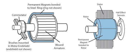blog.orientalmotor.com