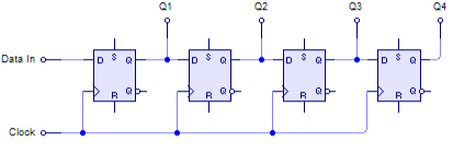4-Bit_SIPO_Shift_Register.png