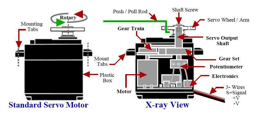 servo+motor3.JPG