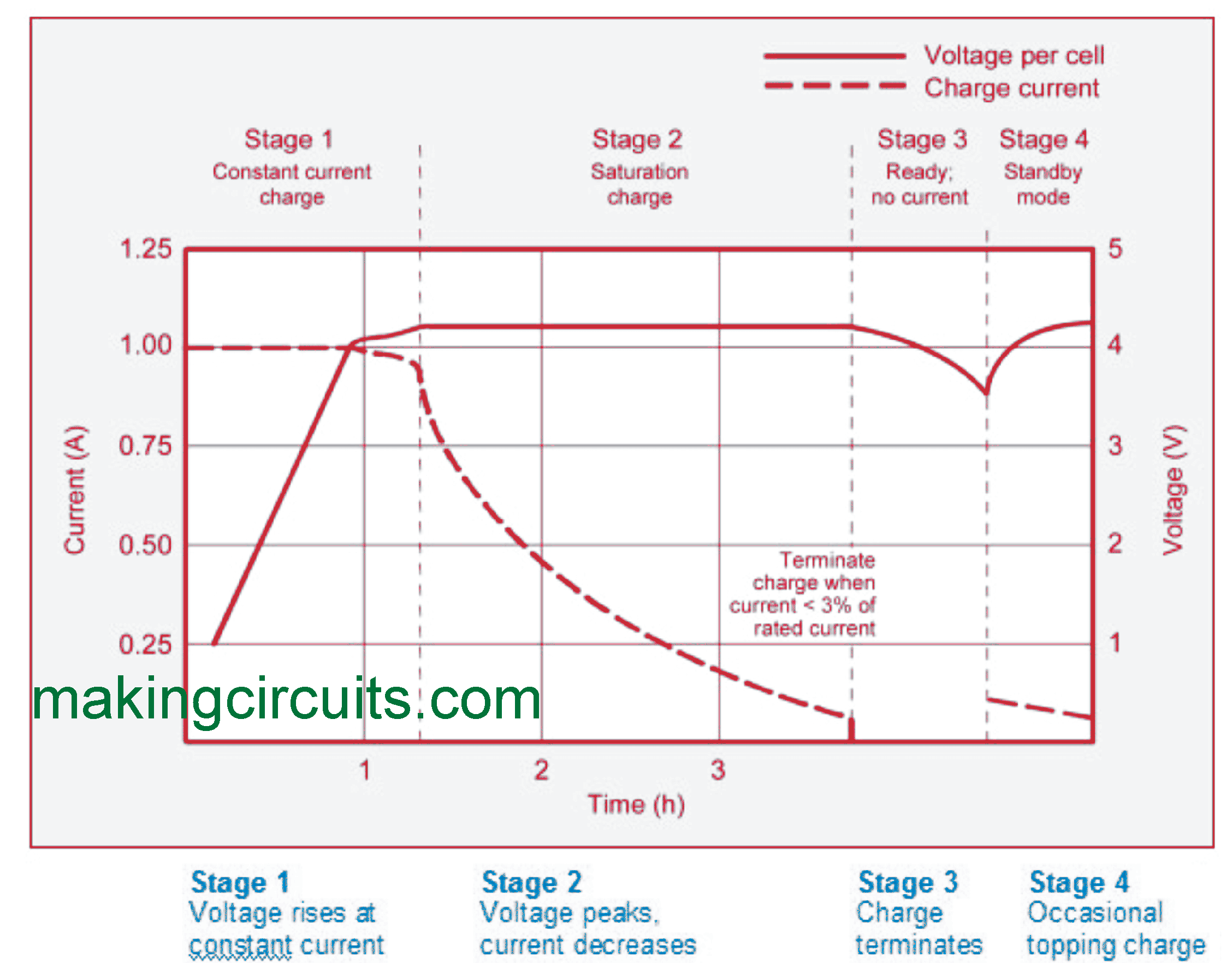 makingcircuits.com