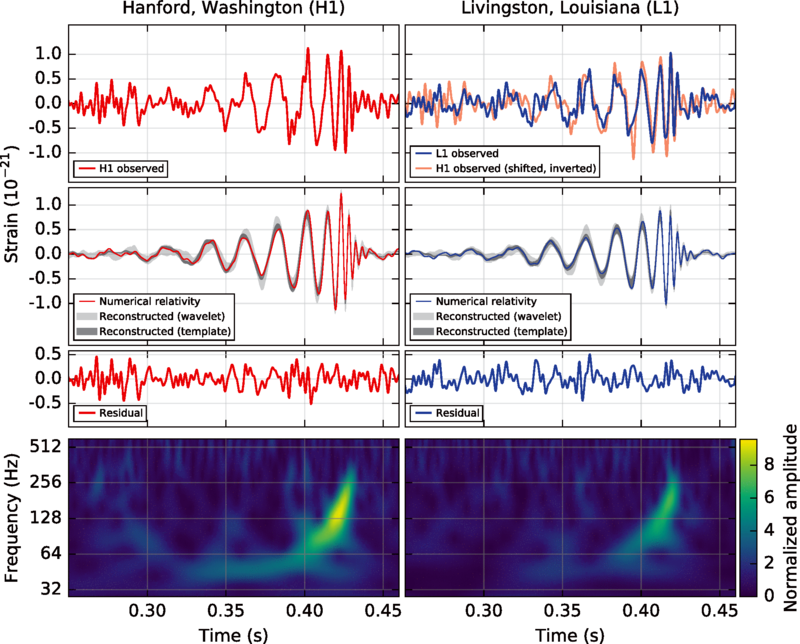 LIGO_measurement_of_gravitational_waves.png
