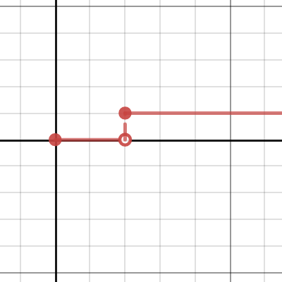 www.desmos.com