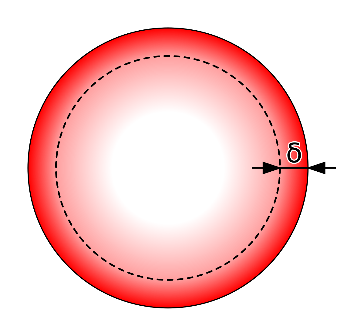 en.wikipedia.org