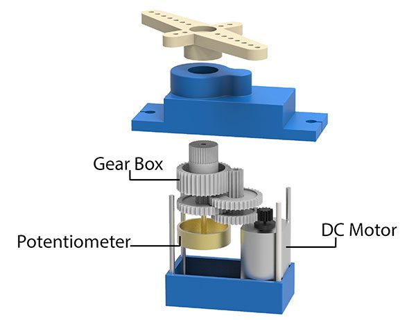 Servo-Motor-600x461.jpg
