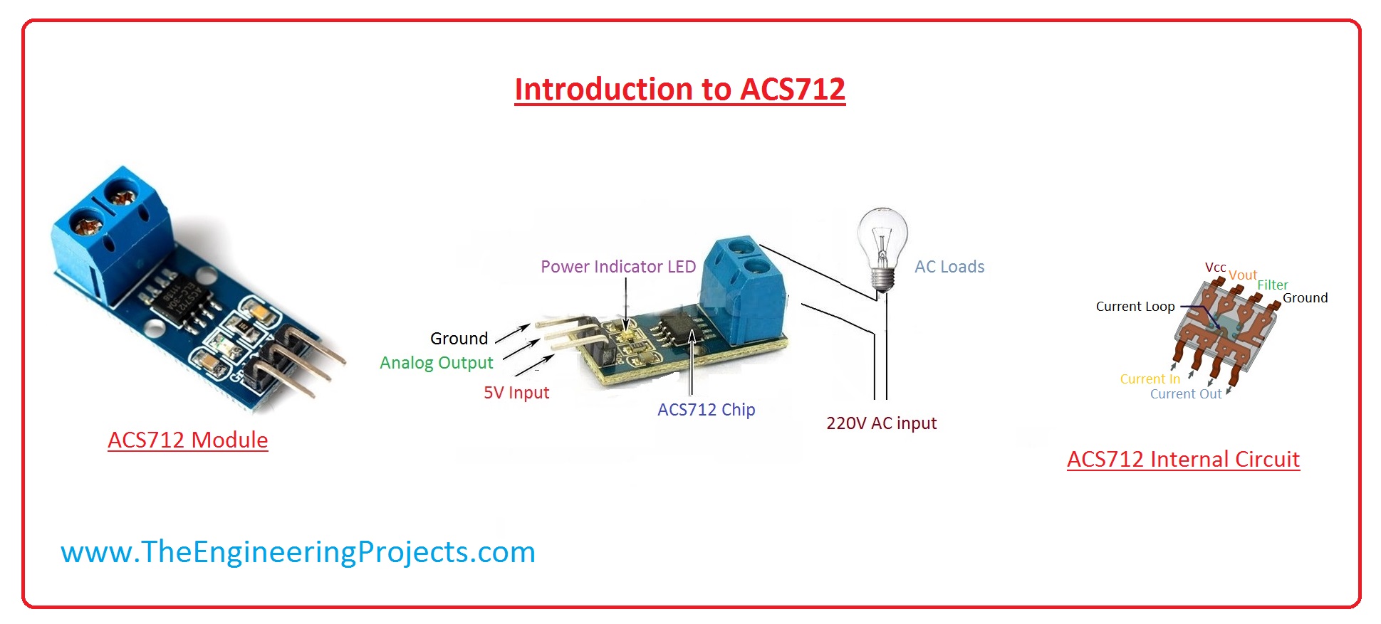 www.theengineeringprojects.com