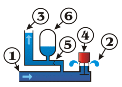 250px-Hydraulic_Ram.gif